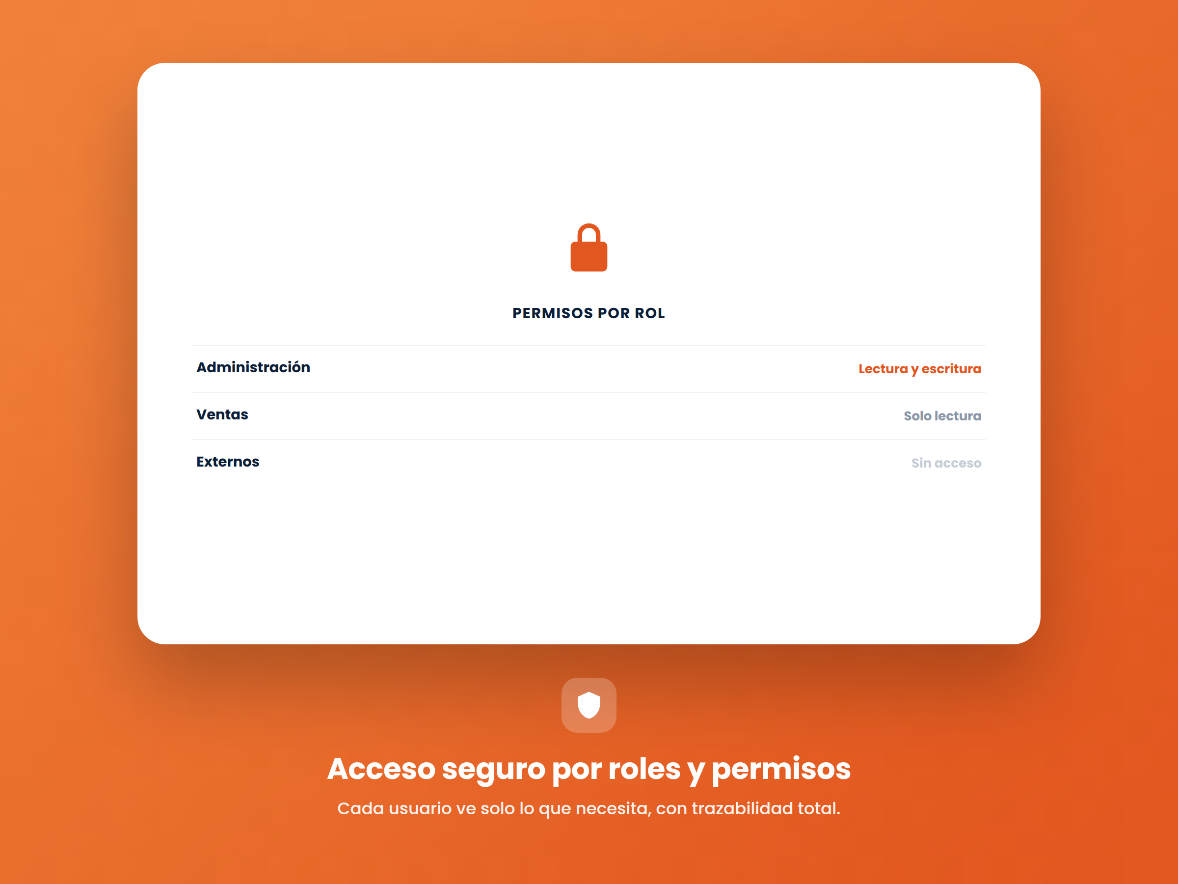 Acceso seguro por roles y permisos