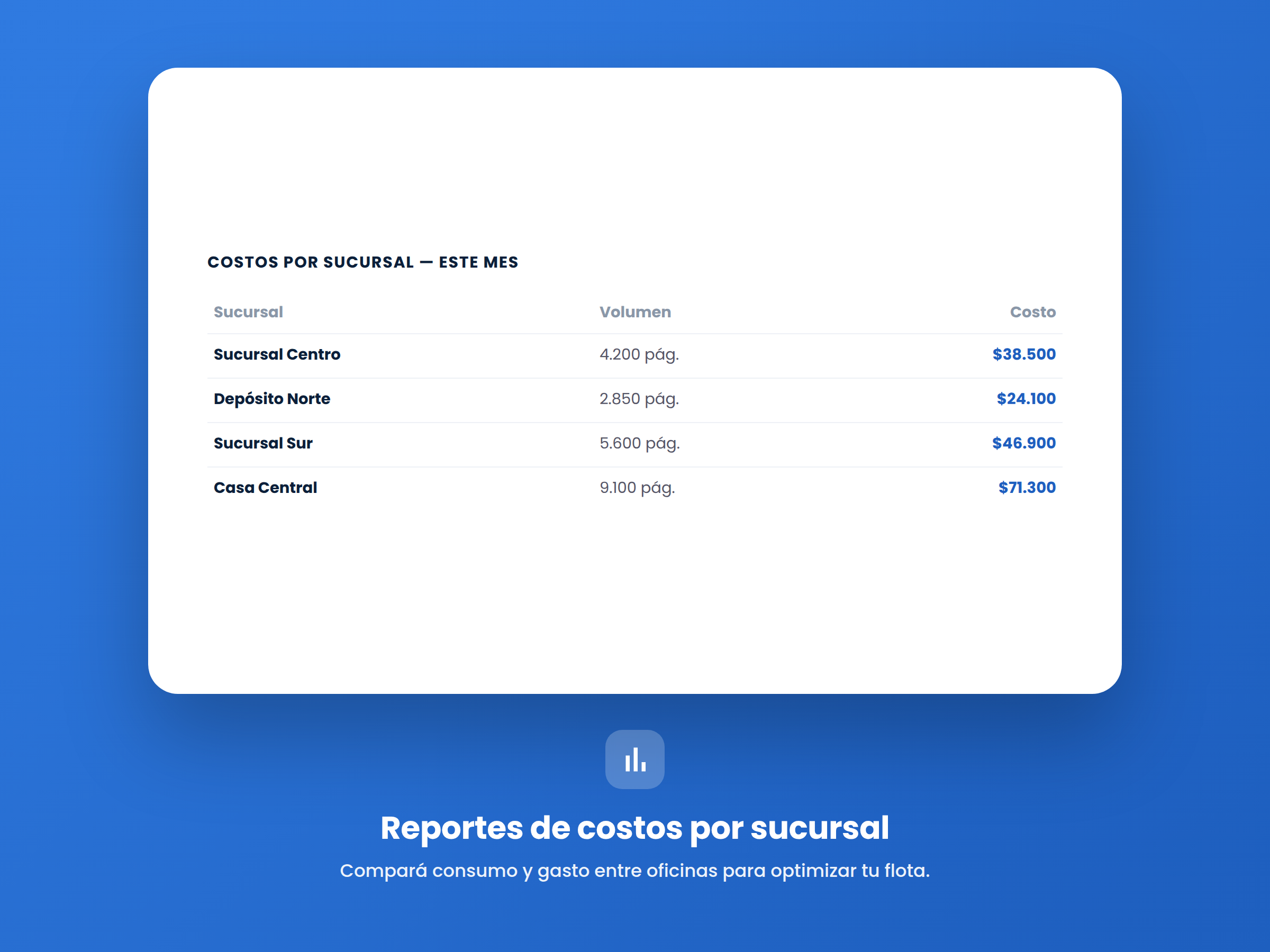 Reportes de costos por sucursal