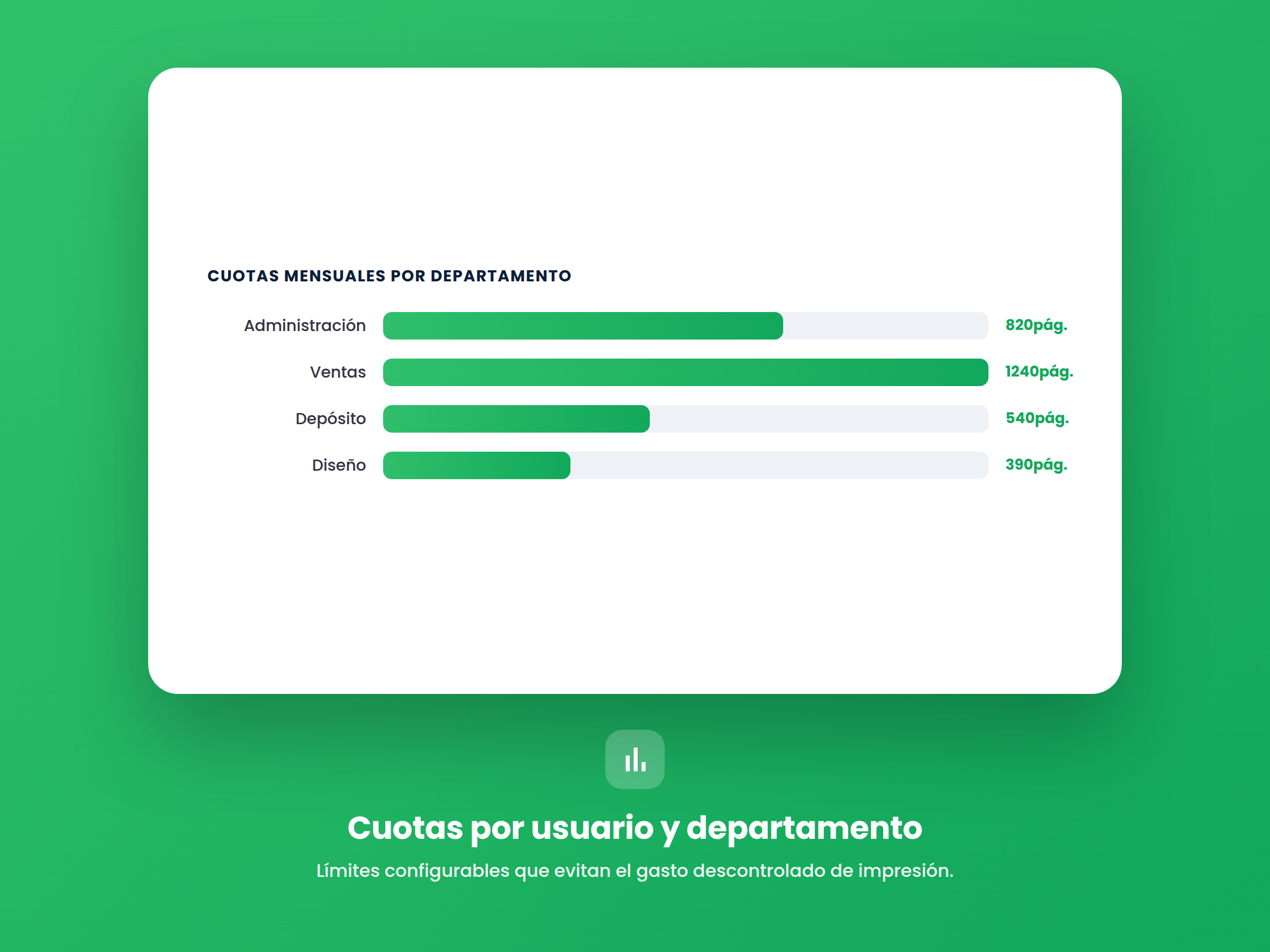 Cuotas por usuario y departamento