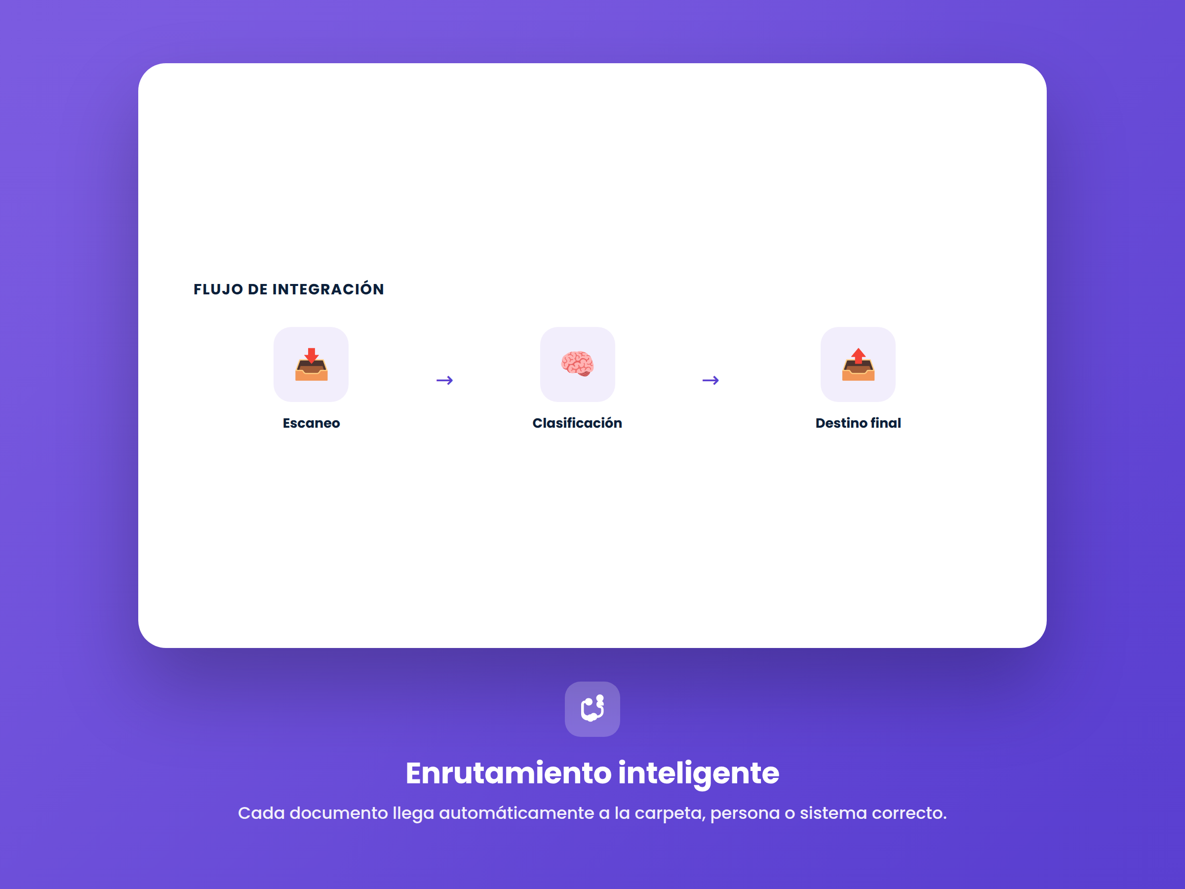Enrutamiento inteligente de documentos